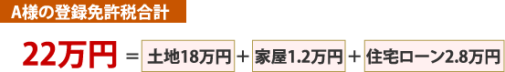 A様の登録免許税合計